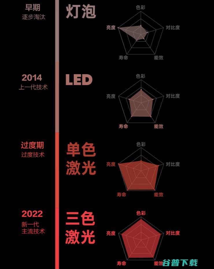 坚果投影向世界讲好中国品牌故事 联合人民日报亮相中国品牌日 (坚果投影向世界投影)